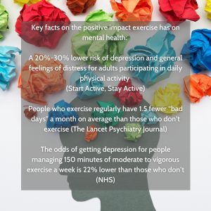 Fundraising for Miles fo the mind in May