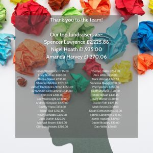 Fundraising for Miles fo the mind in May